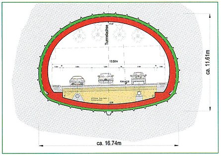 Schottenbergtunnel DAUB
